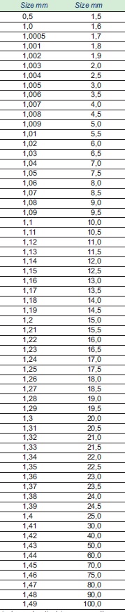 319XXX data